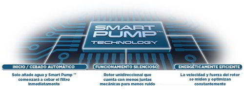 Fluval Serie Fx TecnologÃ­a Smart Pump â„¢