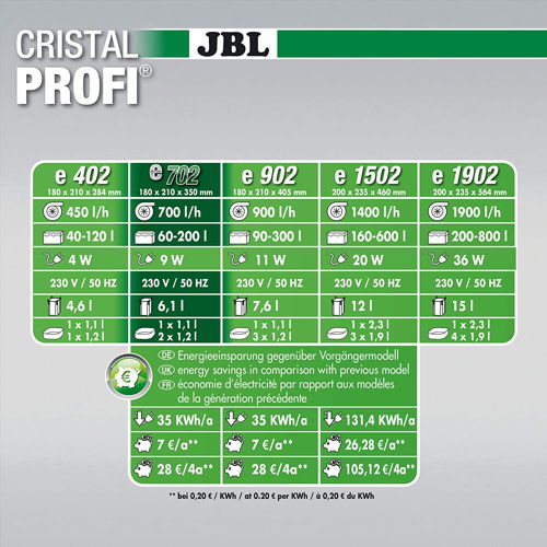 JBL CristalProfi Serie e Comparativa modelos